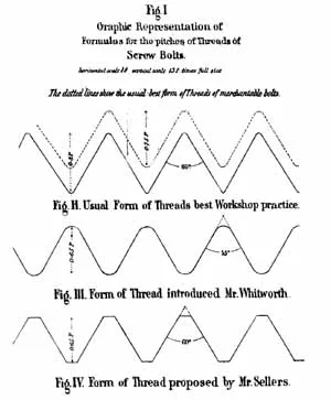 Graphic representation of formulas for the pitches of threads of screw bolts