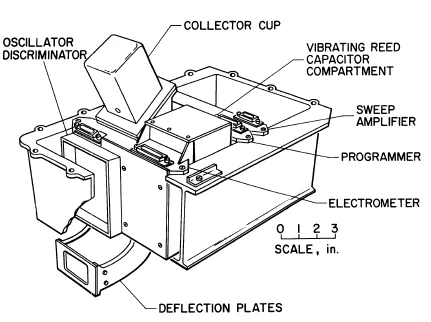 Instrument for studying plasma