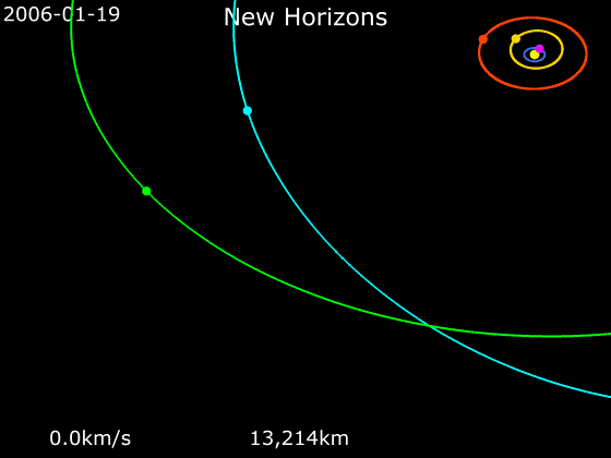 Animation of New Horizons's trajectory from January 19, 2006, to December 30, 2030 .mw-parser-output .legend{page-break-